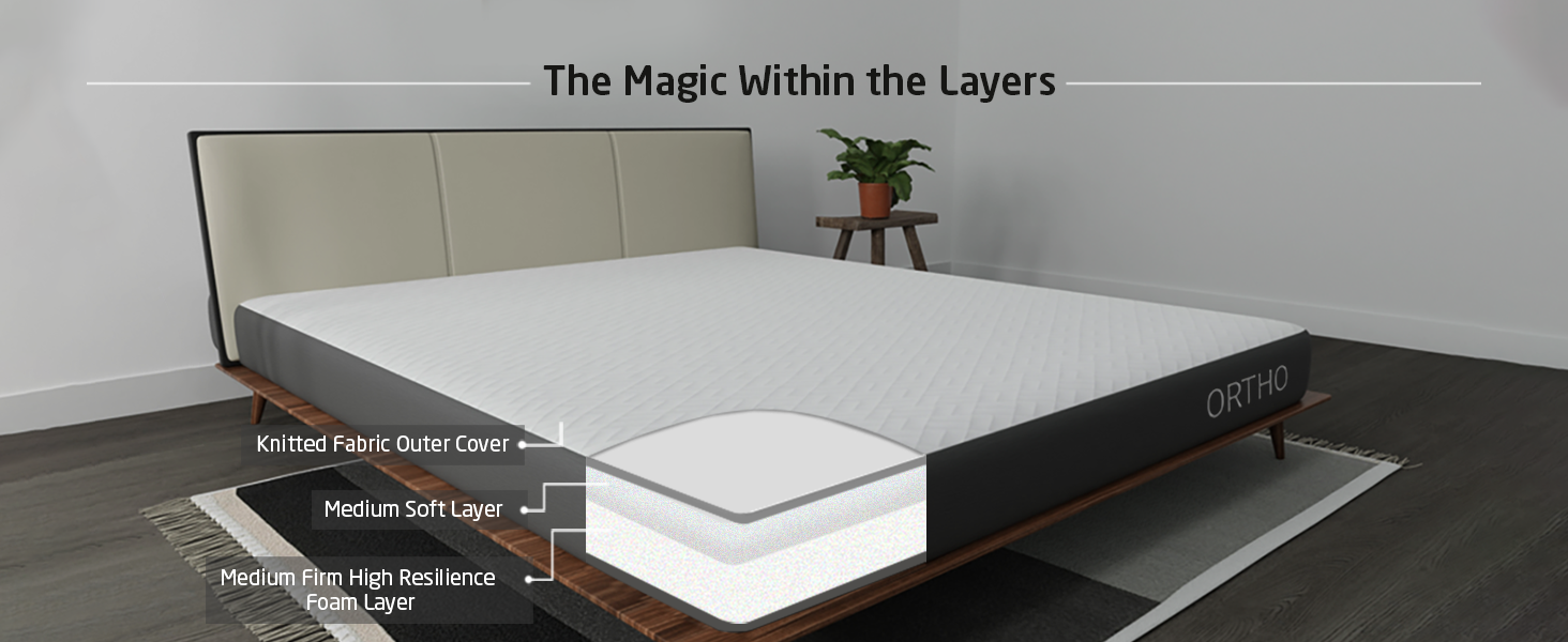 Livpure Smart Ortho Duos Reversible Dual HR Foam Mattress Orthopaedic Reversible Comfort Medium