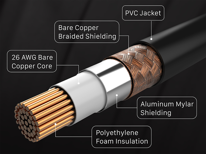 Amazon.com: FosPower Audio Cable 25 FT (2 Pack), Stereo Audio 3.5
