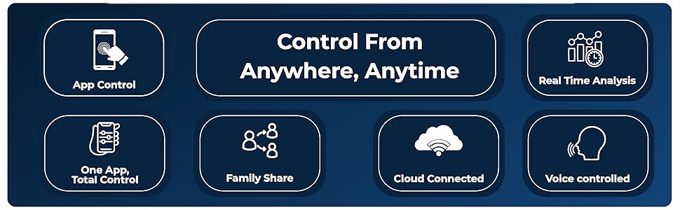 CONTROL FROM ANYWHERE