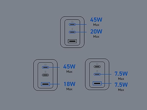 Elecom Wall Charger 65 watt 3 Port