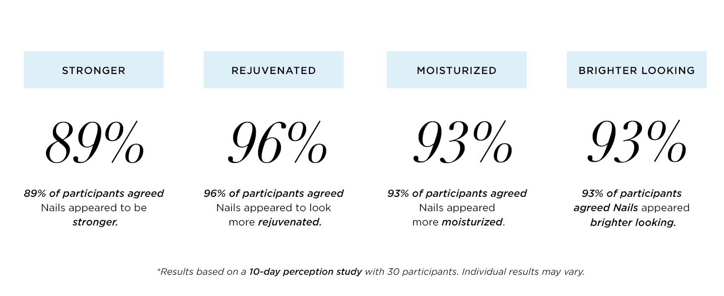 strawberry jelly nails, jelly nail treatment, butter london nail treatment, nail care treatment