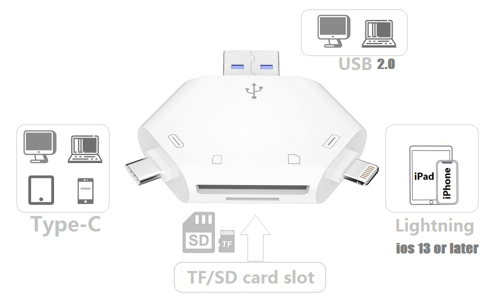 Shenzhi Tech SD Card Reader 3 in 1 Micro SD TF SDHC SDXC Portable OTG