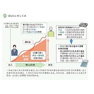 資産運用入門　10冊パック 図解即戦力 資産の運用と投資のキホンがこれ1冊でしっかりわかる