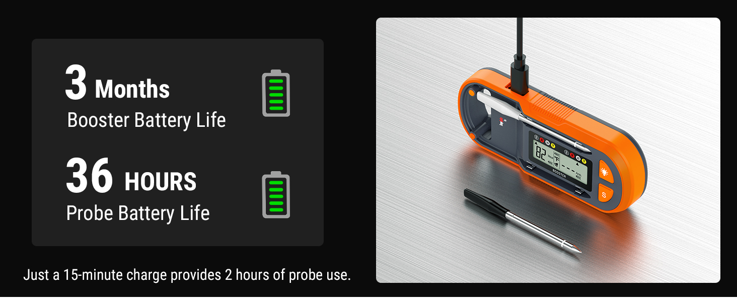 ThermoPro TempSpike Plus 600ft Wireless Meat Thermometer with 2 Color-Coded Probes, Bluetooth Meat Thermometer Wireless with LCD-Enhanced Booster for Food Cooking Grill Smoker 27 instant read meat thermometers smart thermometer instant thermometer digital thermopro tempspike