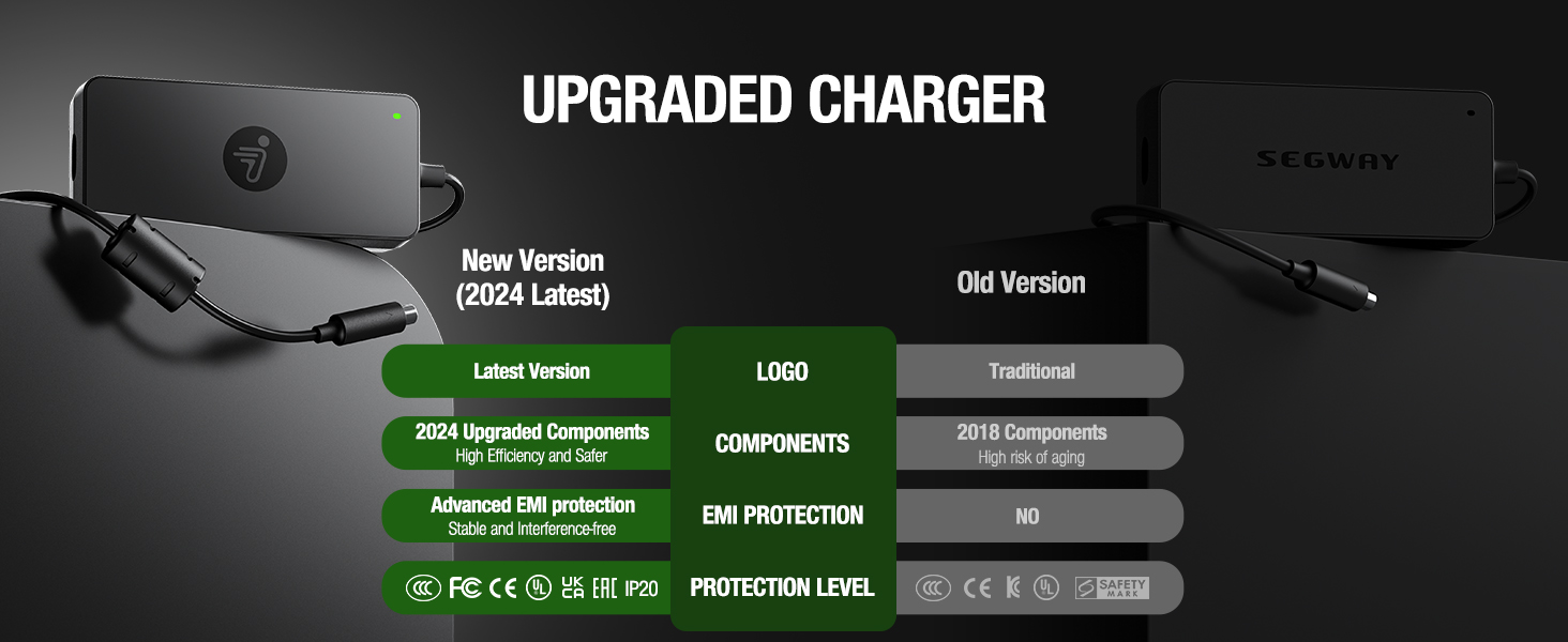 segway ninebot charger