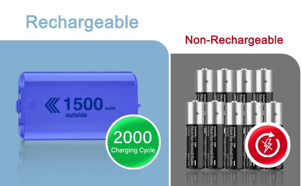 TUNROP Rechargeable Battery Packs for Xbox One/Xbox Series
