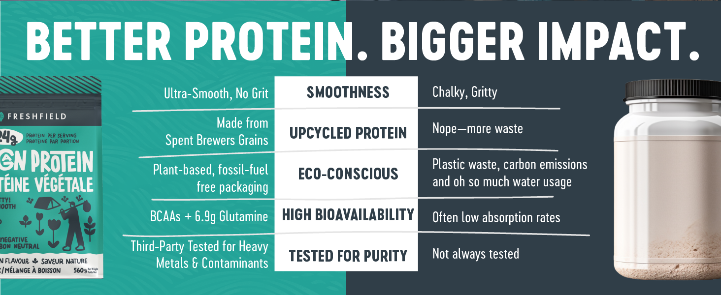 vegan protein
