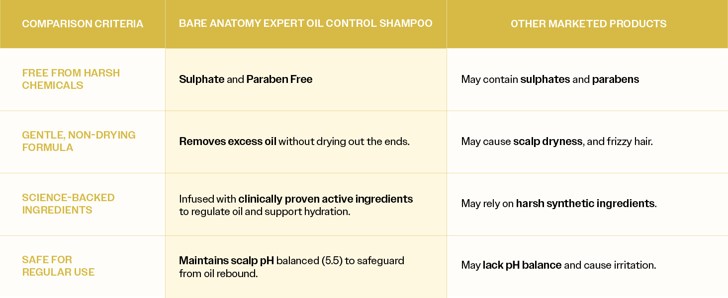Oil Control Shampoo