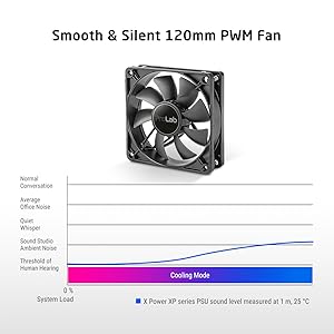 xp1250 p pwm fan