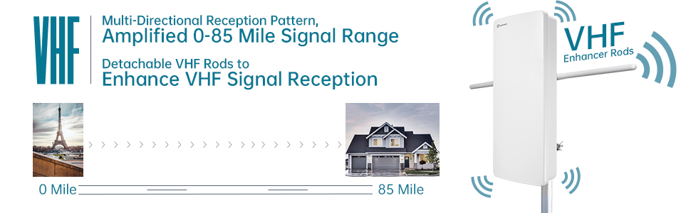 Multi-directional receptiona,ehhance VHFsignal reception