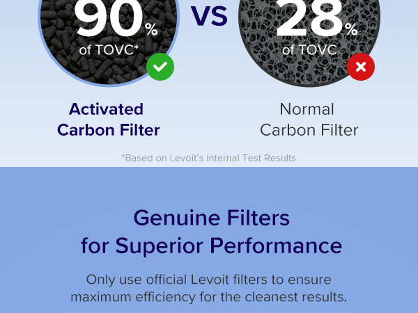 levoit vital 100s-rf 6
