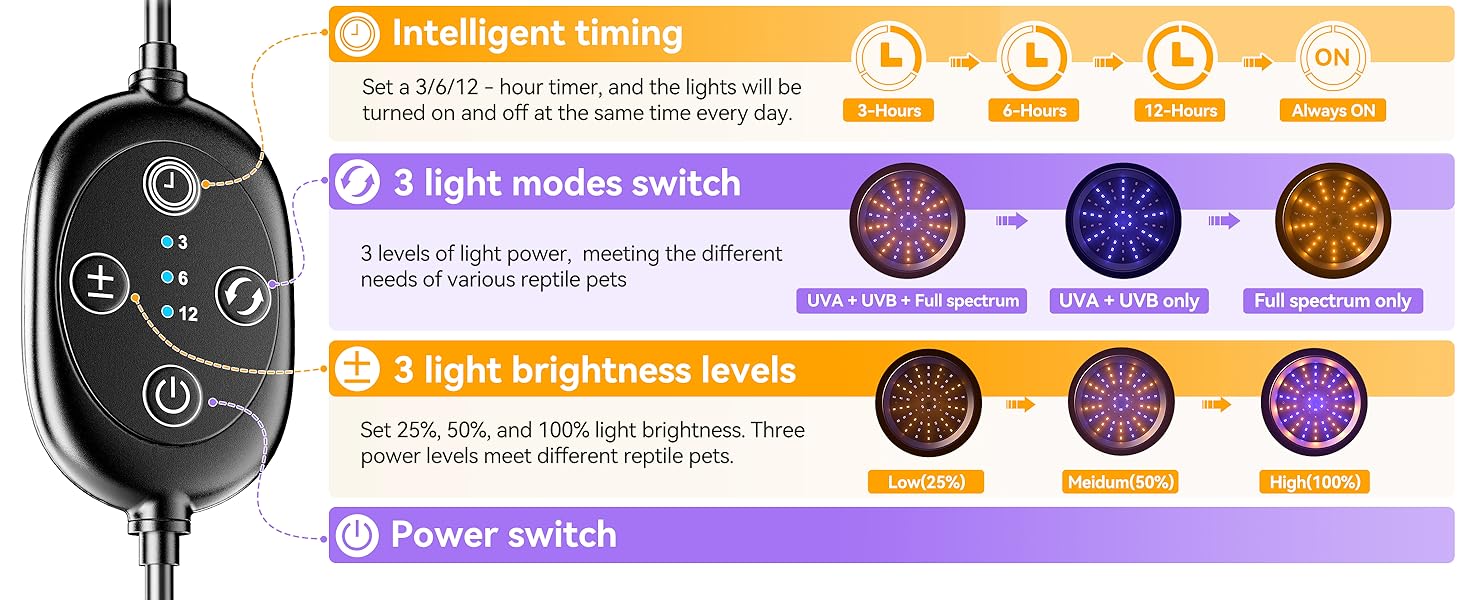 Full Spectrum UVA UVB Lamp