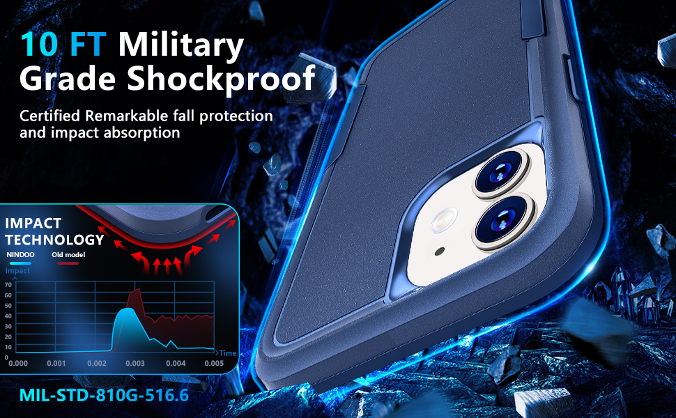 NINDOO[5 in 1 Designed for iPhone 12 Phone Case/iPhone 12