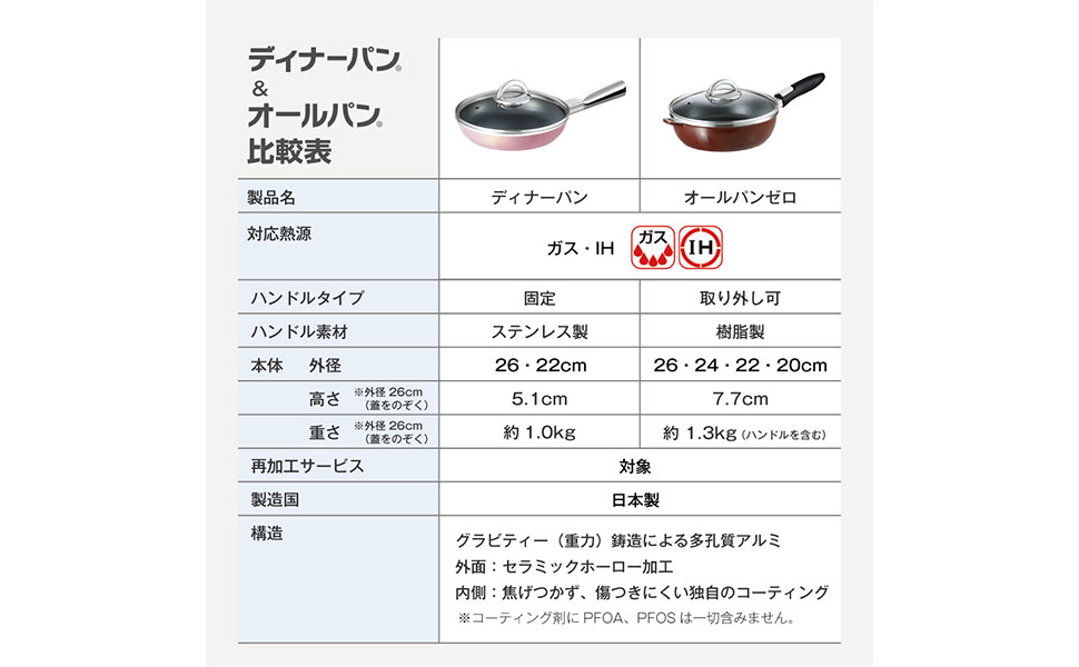 ★アサヒ軽金属★ニューディナーパン　26㎝　ガラス蓋付き　温度計なし　新品未使用 アサヒ軽金属 Yahoo!ショッピング店 - フライパンシリーズ