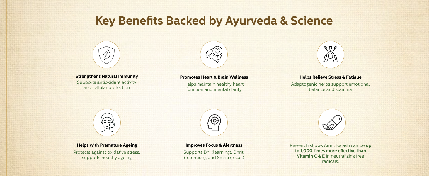 Ayurveda Amrit Kalash