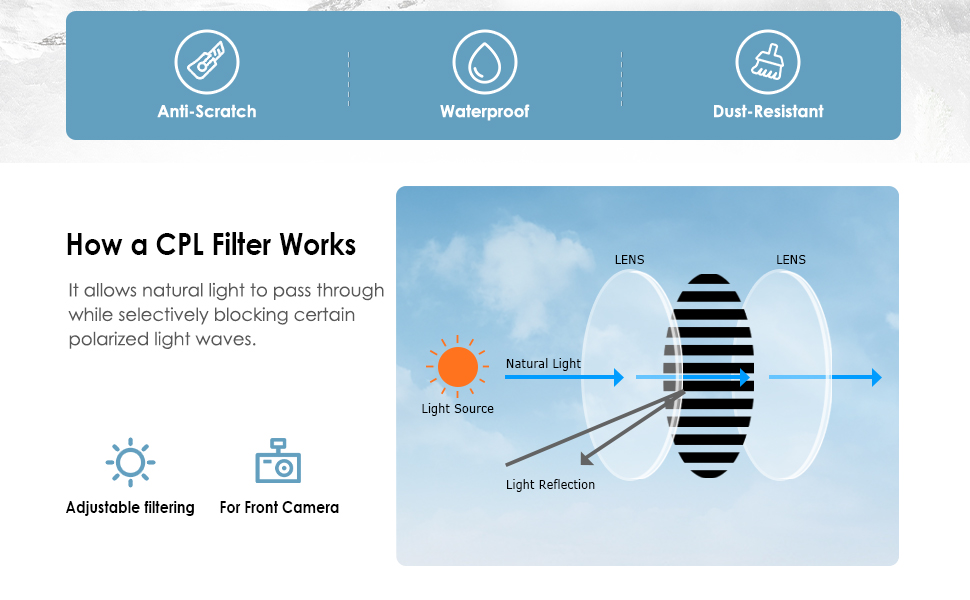 90Go CPL AntiGlare Filter,Circular Polarizing Lens for
