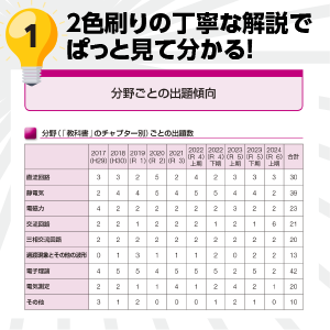 【otomo】みんなが欲しかった　電験三種の10年過去問題集 2024年版 みんなが欲しかった! 電験三種 電力の教科書&問題集 第3版 [CBT