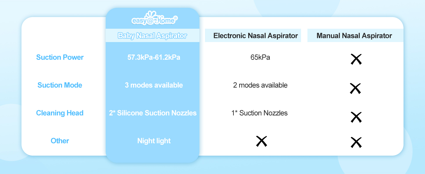 Baby Nasal Aspirator