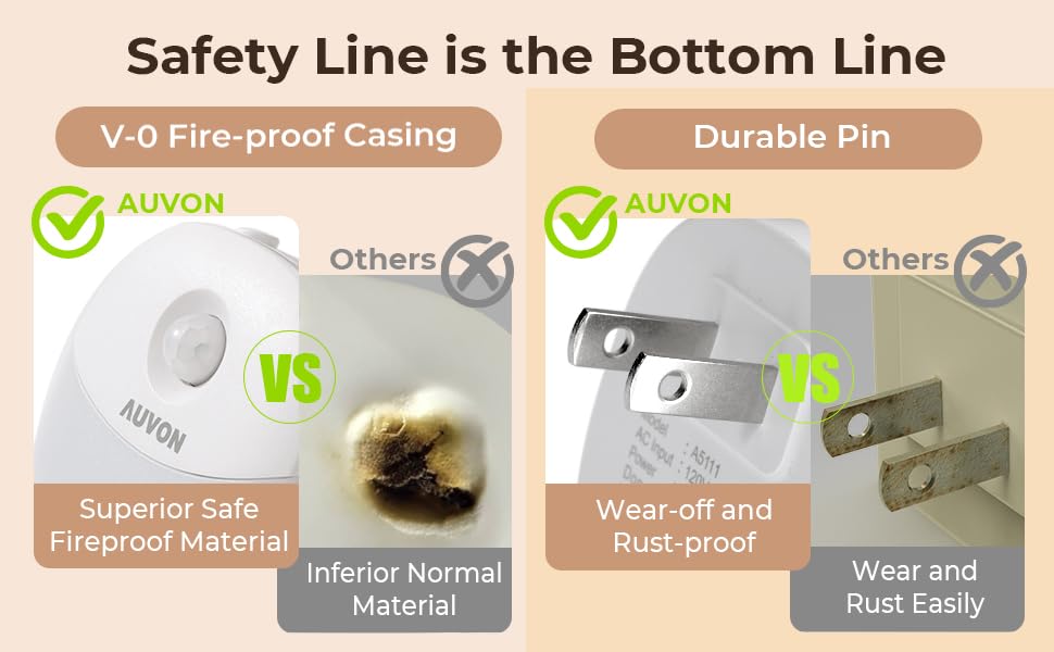 AUVON Plug in Night Light with Motion Sensor and Dusk to Dawn Sensor