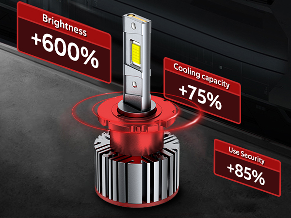 最新爆光 LED D2S/D2R D4S/D4R　26000lm35W 最新爆光 LED D2S/D2R D4S/D4R 26000lm35W - パーツ激安