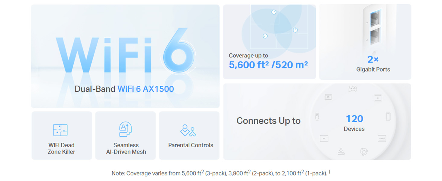Deco X10 AX1500 Whole Home Mesh Wi-Fi 6 System