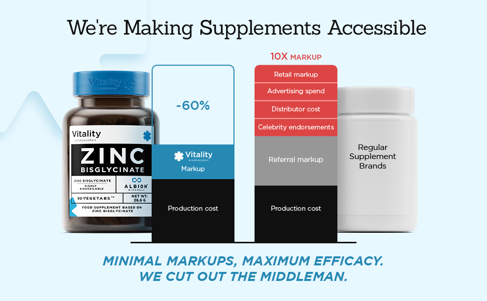zinc supplements for men zinc chelate zinc chelated vegan zinc supplement zinc 25mg tablets