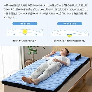 シングル高反発マットレス　RISE スリープナイスデイ　8㎝ スリープナイスデイ｜ 高反発マットレスのライズ東京公式サイト