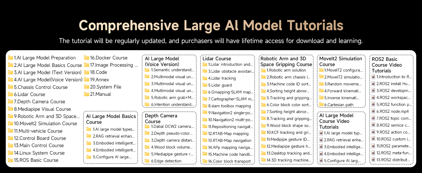 Text reads 'Comprehensive Large AI Model Tutorials'. Detailed chart showing multiple rows and columns of technical information and instructions.