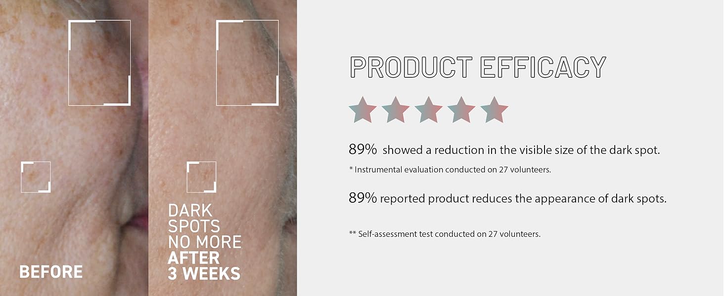 Efficacy