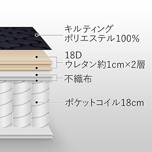 ⭐️アイリスプラザ 高密度ポケットコイルマットレス ダブル アイリスオーヤマ マットレス ポケットコイル PKMTN-D ダブル