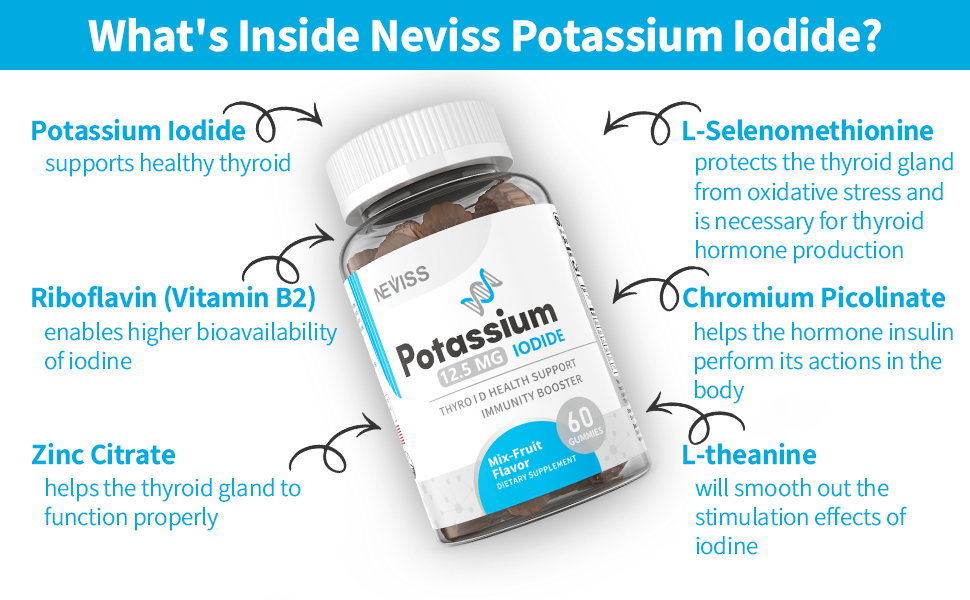 Iodine Supplement 12.5mg, Thyroid Support Gummies with