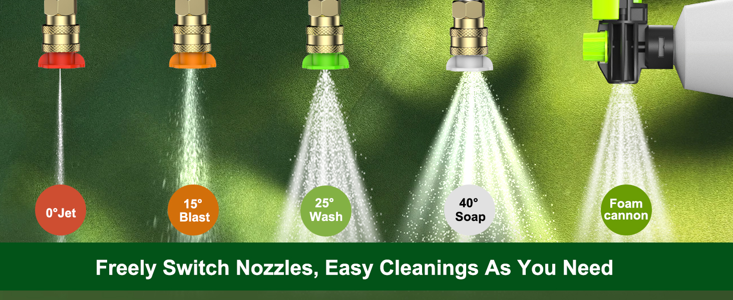 Five pressure washer nozzles demonstrating different spray patterns: 0° jet, 15° blast, 25° wash, 40° soap, and foam cannon. Text indicates easy switching for various cleaning needs.