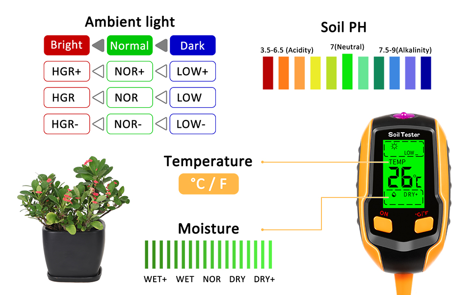 digital plant meter,moisture meter,soil ph meter,soil moisture meter,moisture meter for house plants