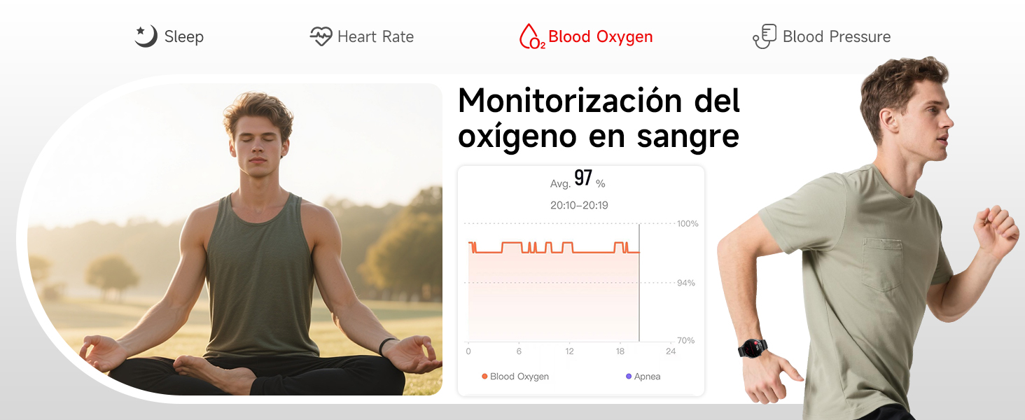 El texto dice «Monitorización del oxígeno en sangre». Serie de maquetas de interfaces digitales que muestran pantallas de monitorización de la salud con gráficos y elementos de visualización de datos.