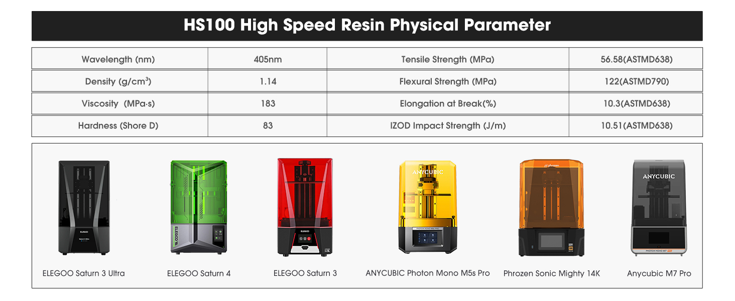 eSUN High Speed 3D Printer Resin, High Precision and Delicate Fast Printing Rapid Photopolymer Resin for UV-Curing 405nm LCD DLP 3D Printers, 1000g Grey 14 HS100 High Speed Resin