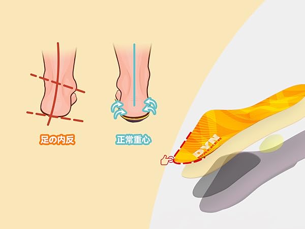 Amazon.co.jp: そくてい腱膜炎インソール 扁平足 インソール