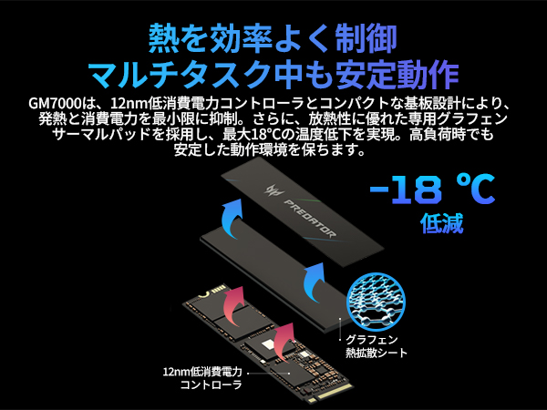 Amazon | Acer Predator M.2 SSD 2TB GM7000 DRAMキャッシュ搭載