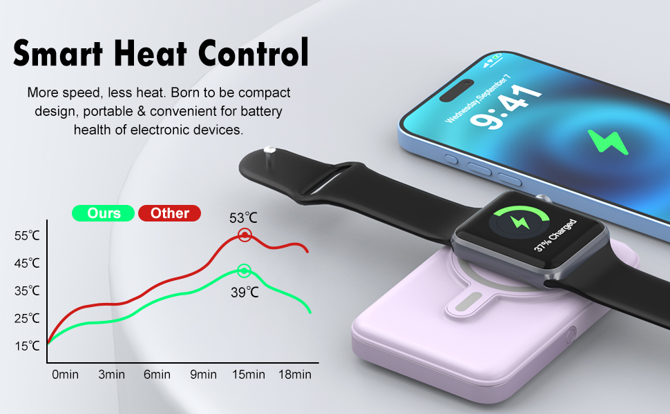 Smart Heat Control