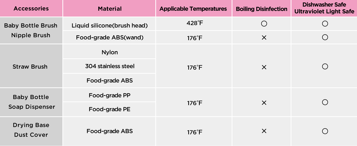 bottle cleaning travel kit