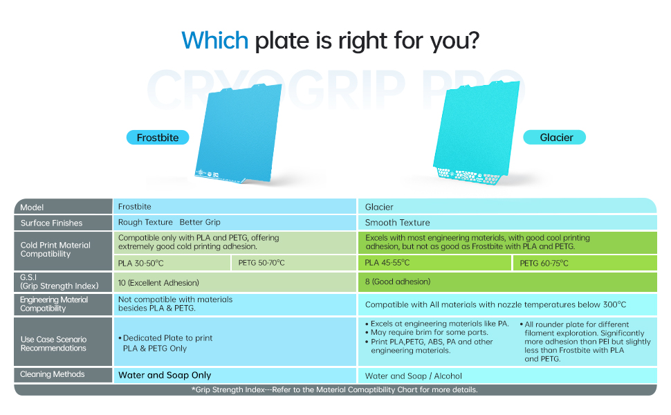 Cryogrip Pro Glacier/Frostbite Parameter