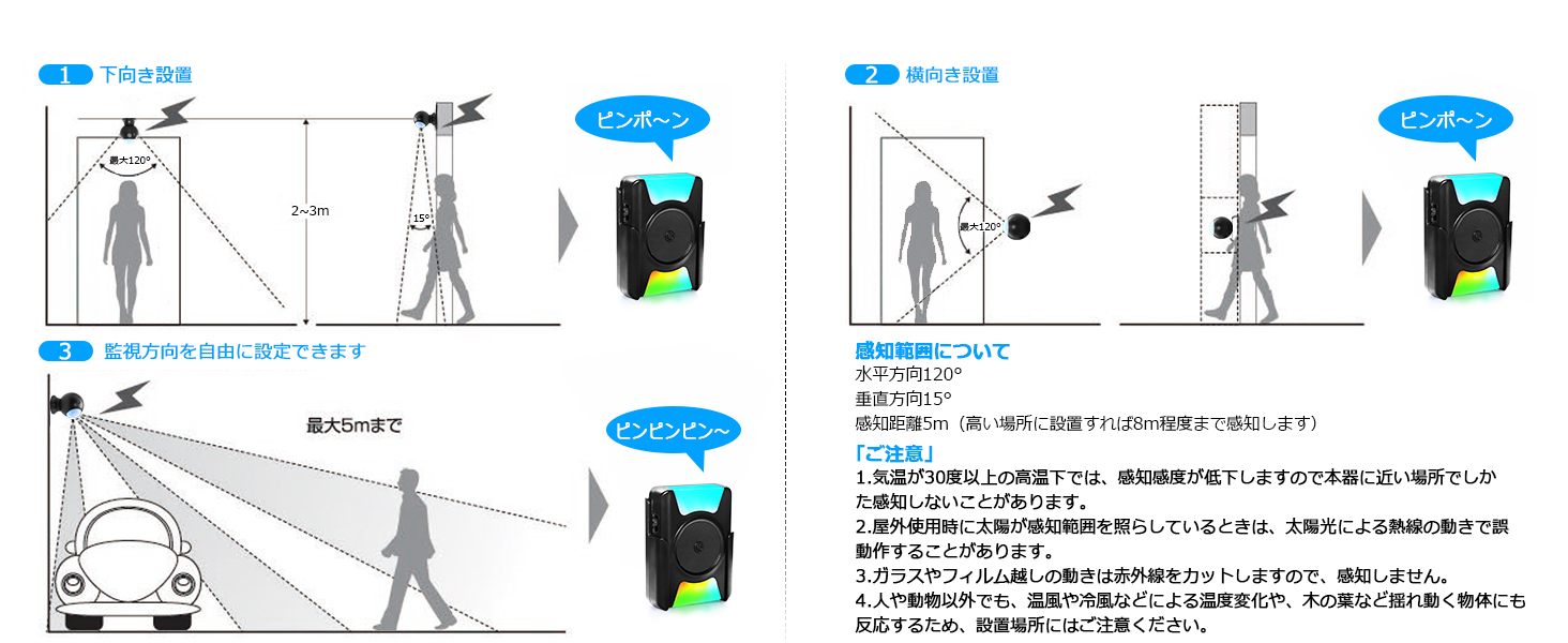 人感センサー チャイム 人感チャイムセット来客感知 防犯人感センサーライト 防犯用センサー 店舗 店舗用 センサーブザー 人感チャイムセット doorbell 防水