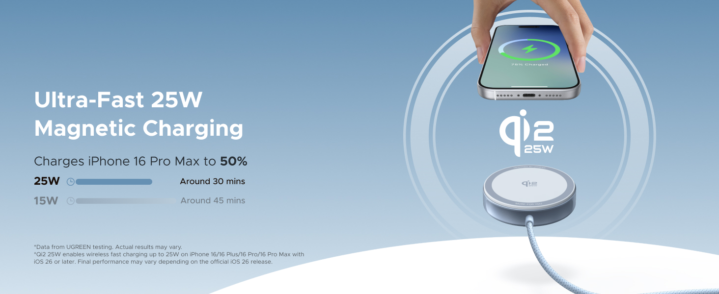 UGREEN MagFlow Magnetic Wireless Charging Pad (Qi2 25 W, MagSafe-compatible)