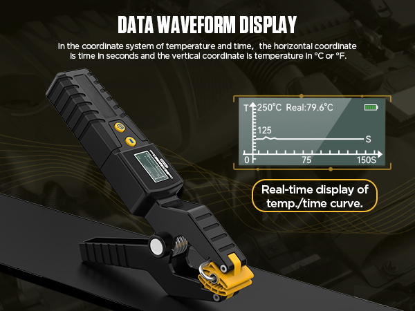 Digital Thermometer HVAC,Pipe Temp Clamp for Heating and