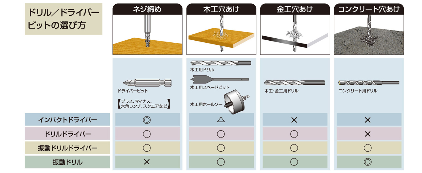 ドライバーの選び方