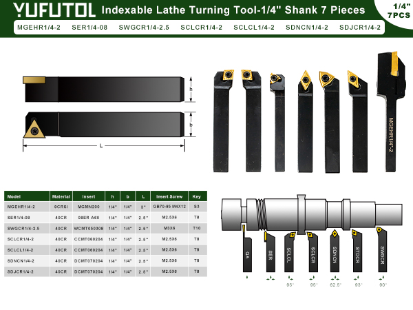 小物 wyde YUFUTOL Indexable Lathe Turning Tool-1/4