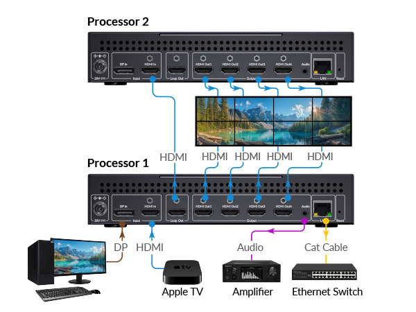video wall processor