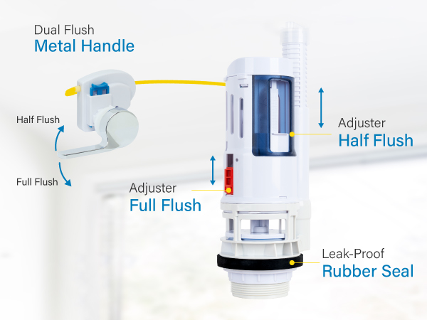 Tammy 2台セット 17 ZONE INDUSTRY CORP. 2-inch Dual Flush Valve, Push Button