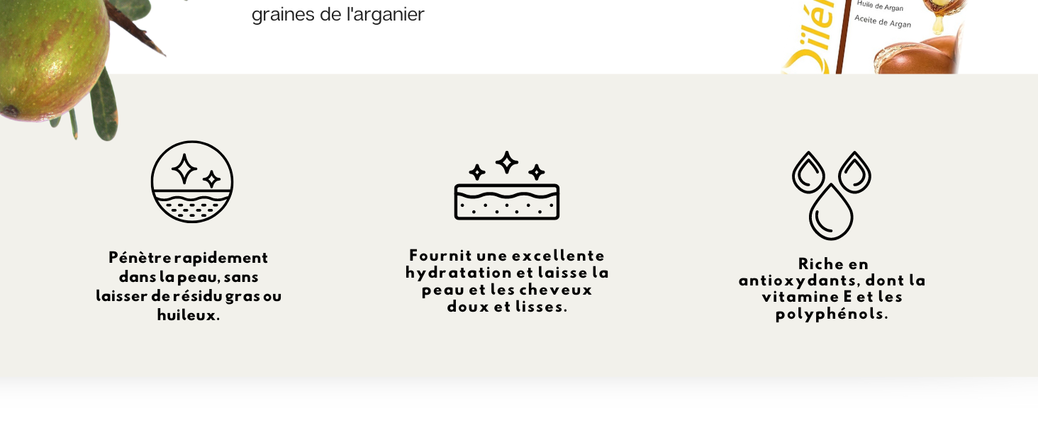 Pénètre rapidement dans la peau, sans laisser de résidu gras ou huileux.