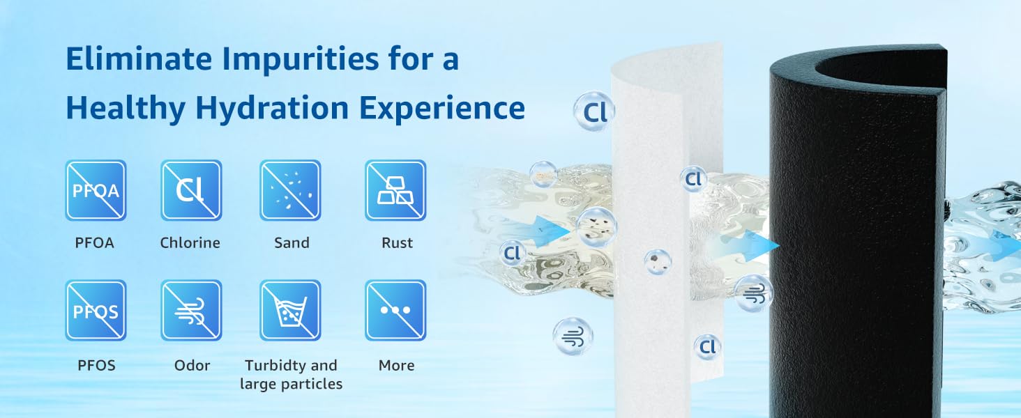 Filterlogic UKF8001 Replacement for EveryDrop Filter 4