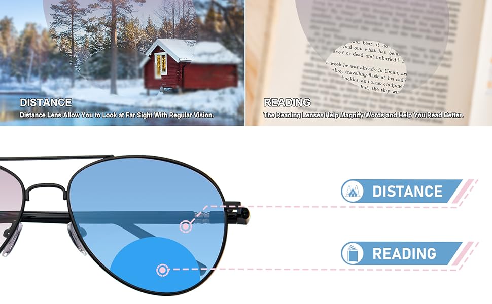 Klassische Bifokal-Lesebrille, Bifokal-Sonnenbrille Anti Blaulicht für Damen Herren Lesebrillen